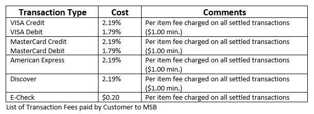 Credit Card Transaction Fees